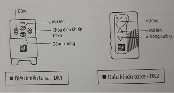 Sơ đồ chức năng điều khiển cửa cuốn austdoor